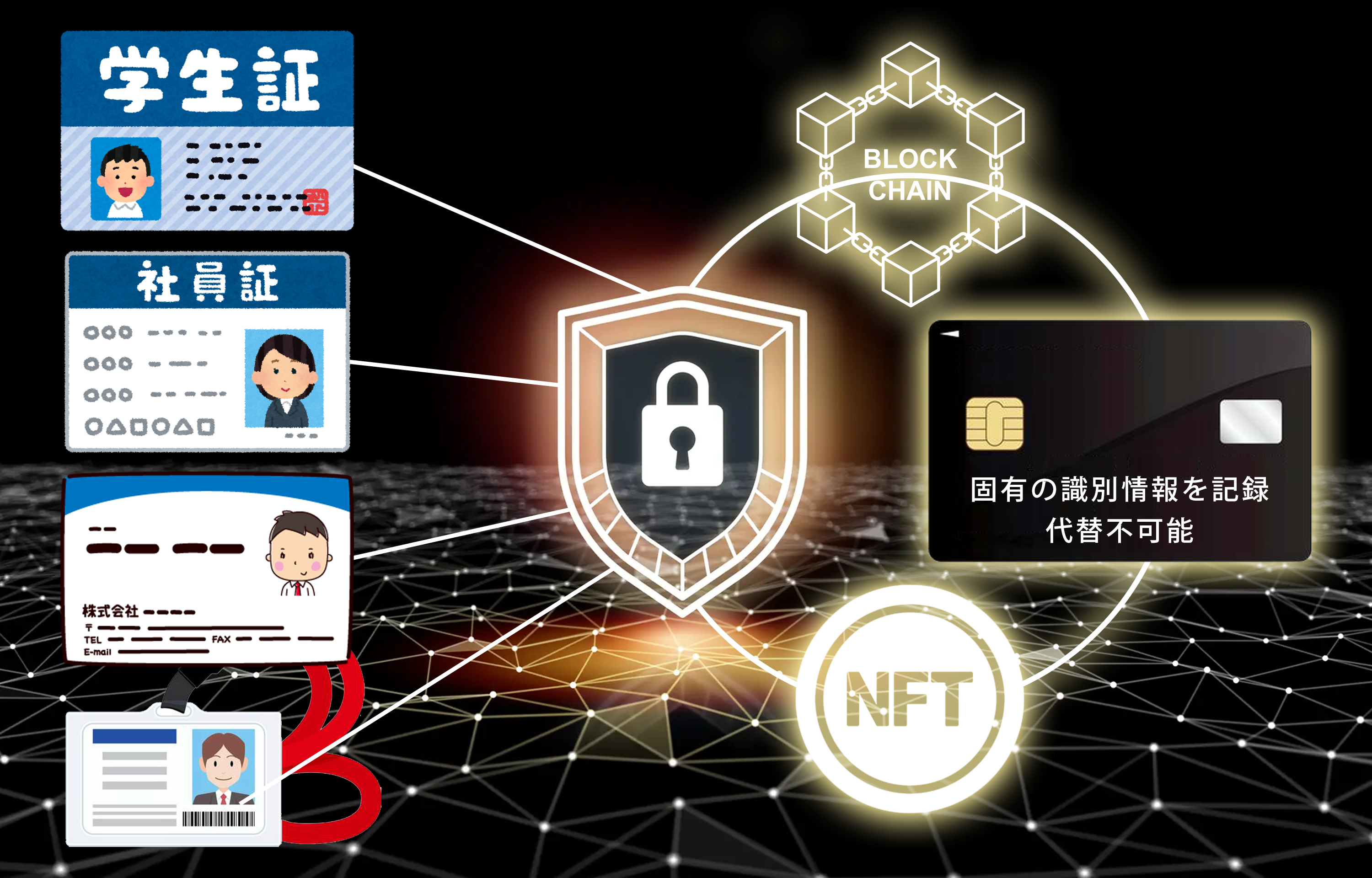 解決手段としてＮＦＴカードの導入が有効です