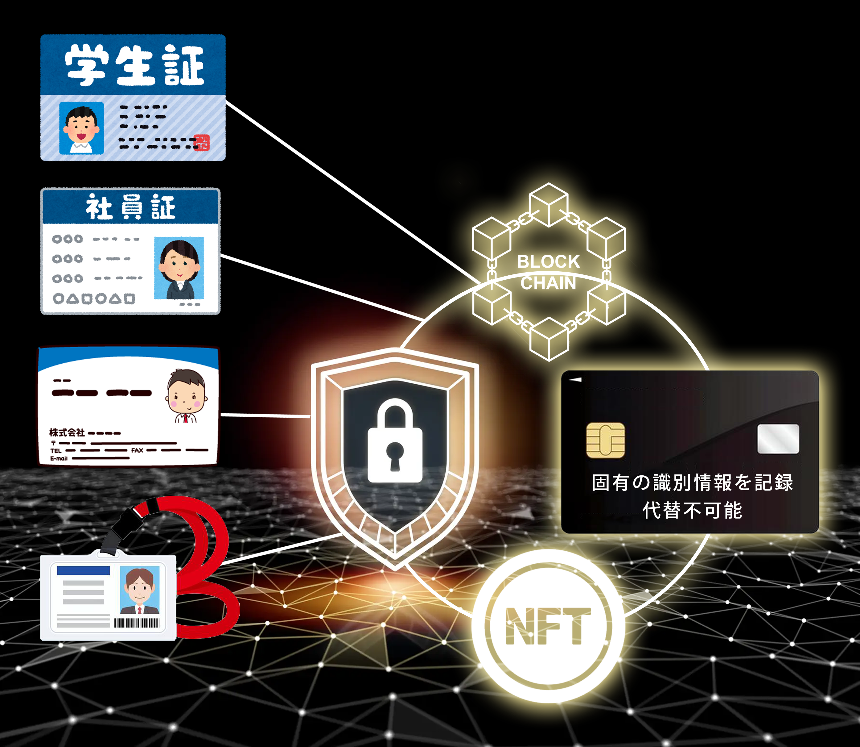 ＮＦＴカードを使った次世代管理システムスマートネームをご提案いたします